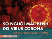 Đường dây nóng tư vấn, phòng chống nhiễm virus corona